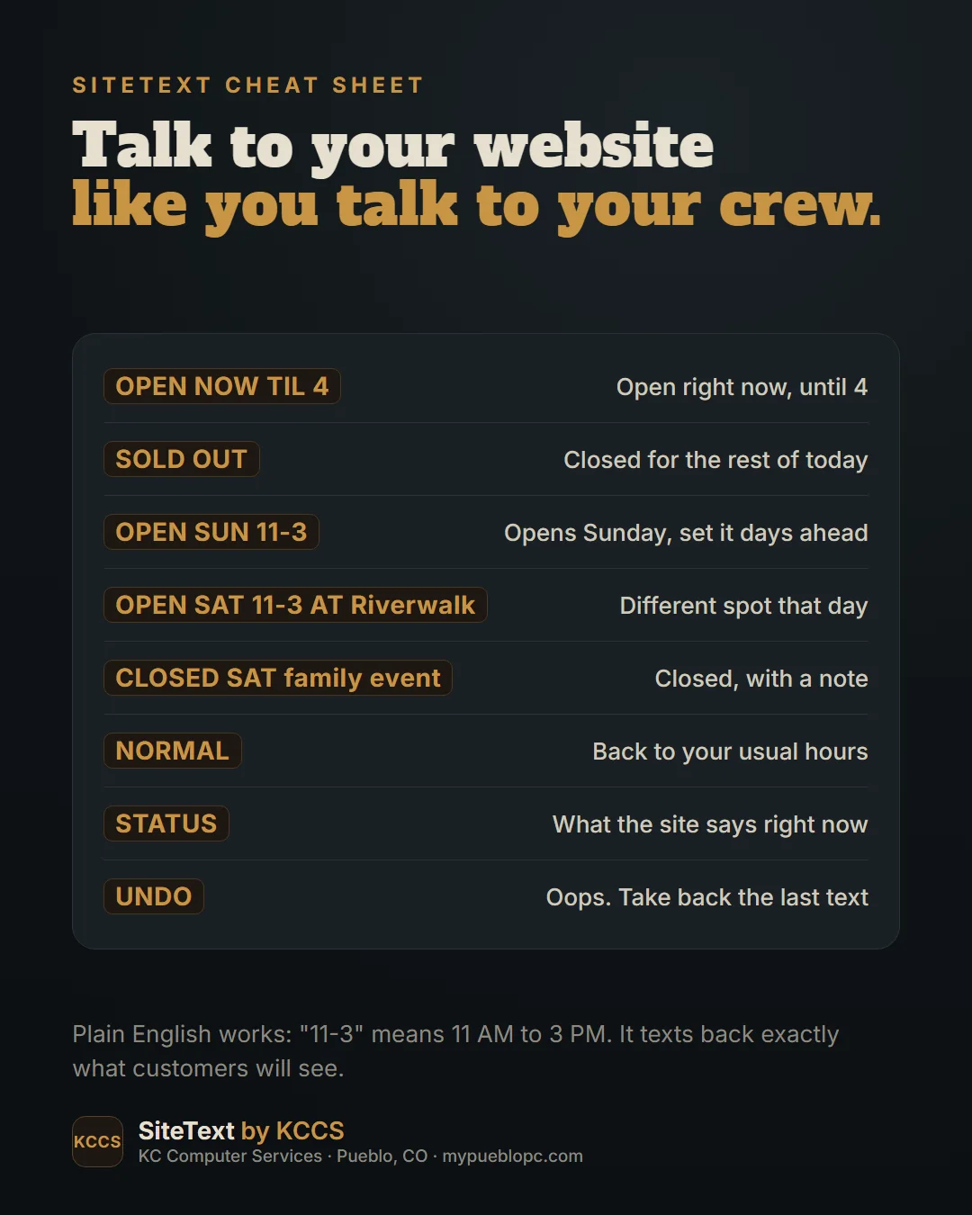 SiteText cheat sheet: OPEN NOW TIL 4, SOLD OUT, OPEN SUN 11-3, OPEN SAT 11-3 AT Riverwalk, CLOSED SAT family event, NORMAL, STATUS, and UNDO.